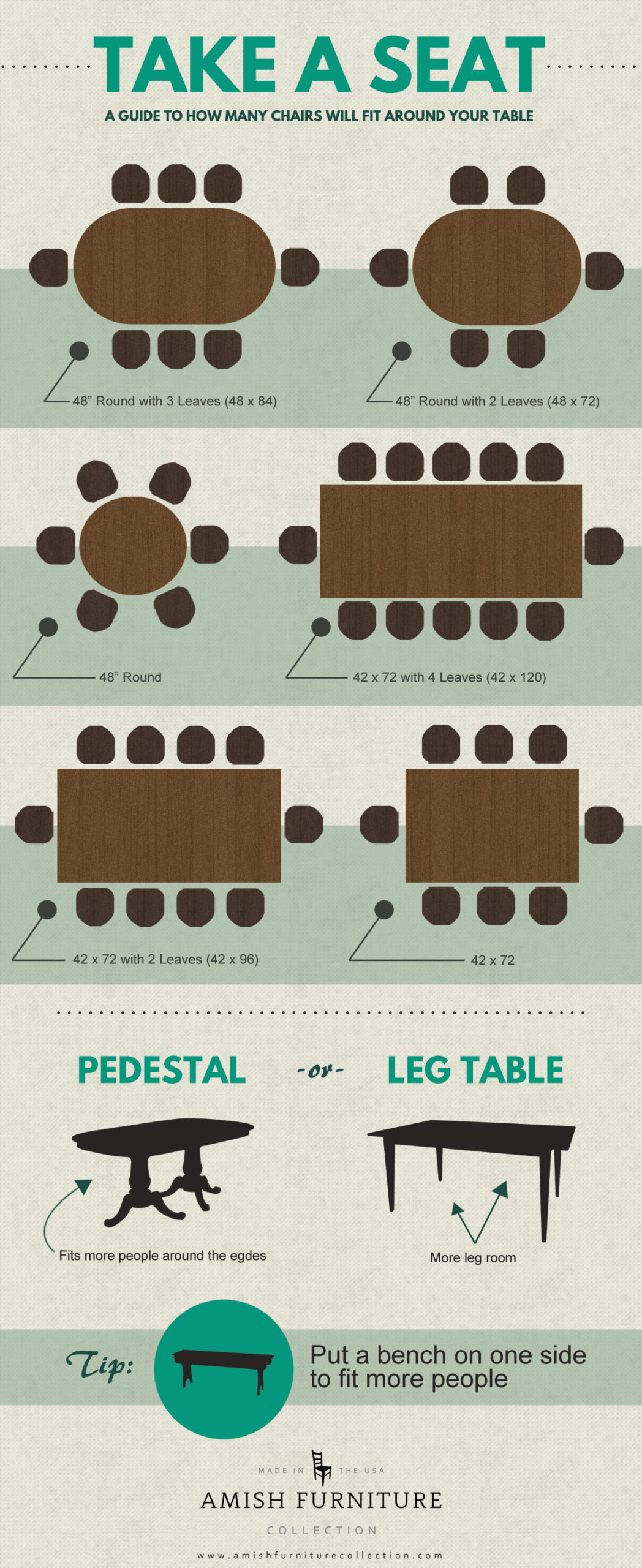 An infographic about how many chairs will fit around the table